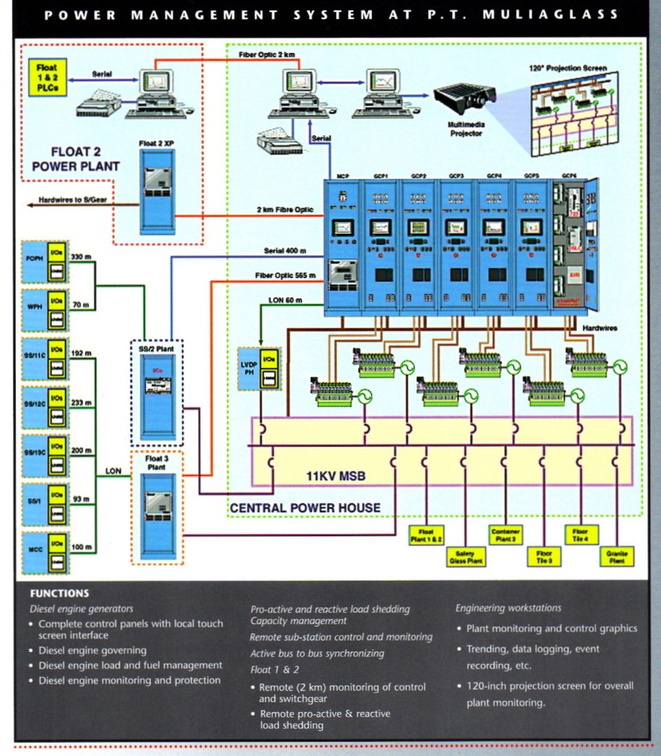Schematic diagram of the Woodward control system.