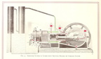 Diagram of the engine cooling system.