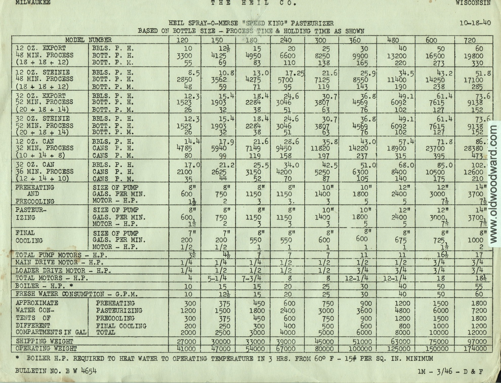 Pasteurization data.  Page 3.