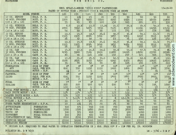 Pasteurization data.  Page 3.