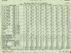 Pasteurization data.  Page 3.