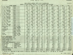 Pasteurization data.  Page 3.