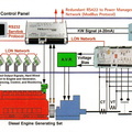 Schematic diagram of the Woodward control system.