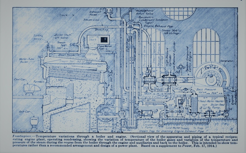 A common steam engine and boiler installation like what was in the Stevens Point Brewery's engine room.