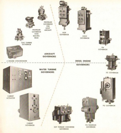 A 1950's Woodward product catalogue page showing the PM engine governor.