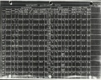 Woodward governor tabulation data.