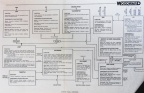 Woodward CF6-50 fuel control theory of operation.