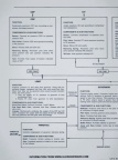  Woodward CF6-50 Fuel Control Training Manual.