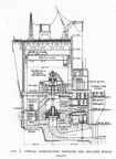 TYPICAL CROSS-SECTION THOUGH THE BOULDER POWER PLANT.