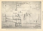Page 53.  SKETCH OF TESTING PLANT, ALDEN HYDRAULIC LABORATORY.