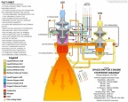 Rocket science fact sheet.