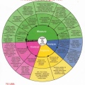 A WOODWARD Six Sigma MAIC Process Map.
