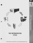 Brewery Refrigeration History.