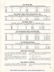 Page 4.  TAG Industrial Thermometers.