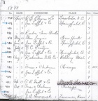 A page out of the Woodward Governor Company's 1888 governor serial number book.