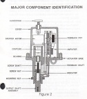 MAJOR COMPONENT IDENTIFICATION.