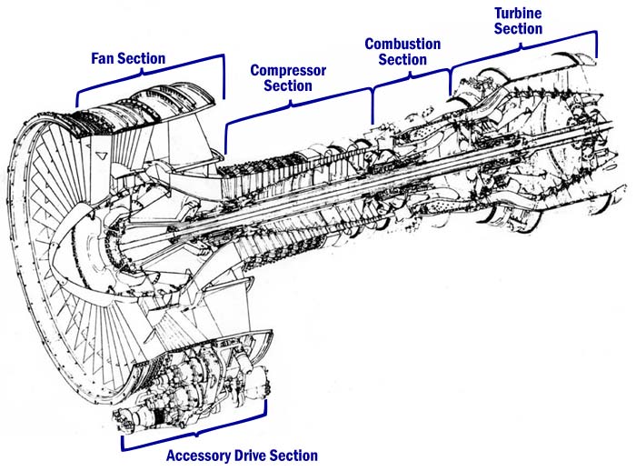 CF6-6_engine_cutaway.jpg