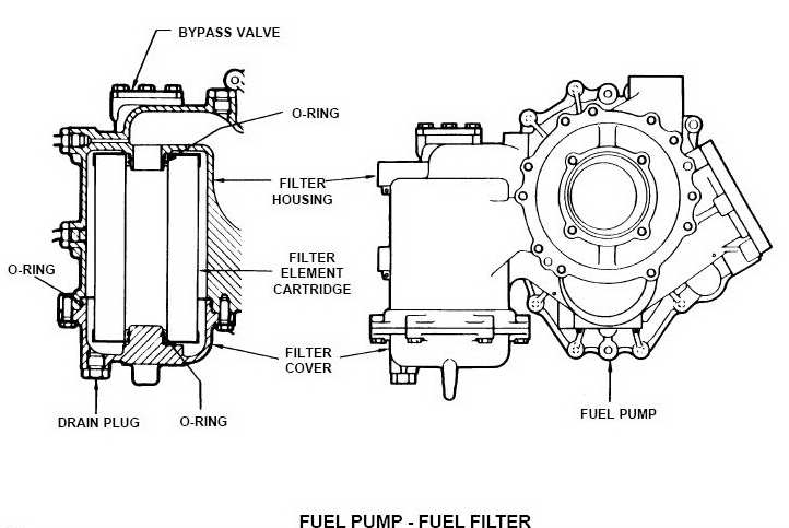 3. Fuel Filter 