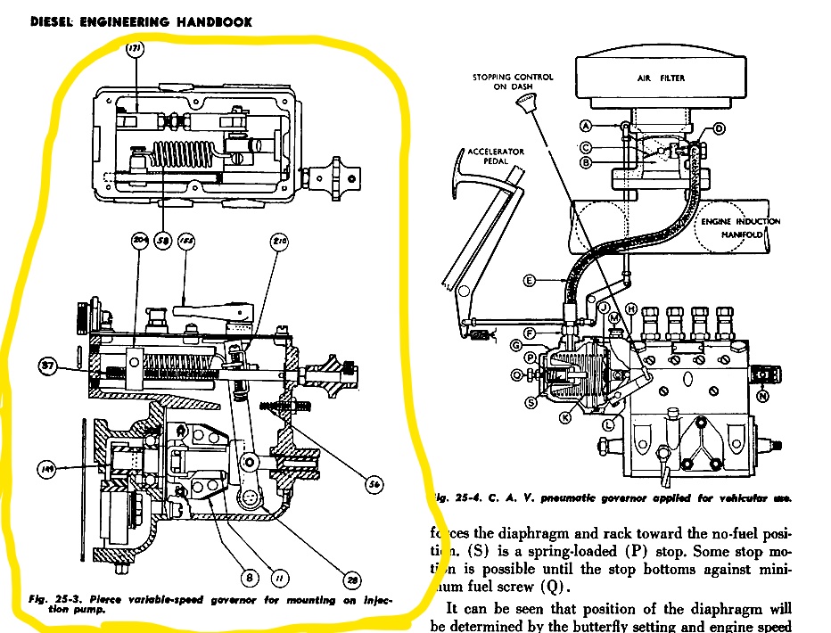 4.  The Pierce governor in the oldwoodward.com collection, showing the schematic drawing of the control.